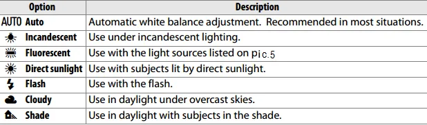 Nikon D5300 reference manual, white balance