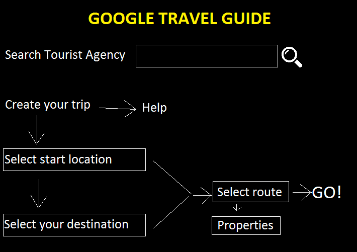 Google Travel Guide basic interface 2