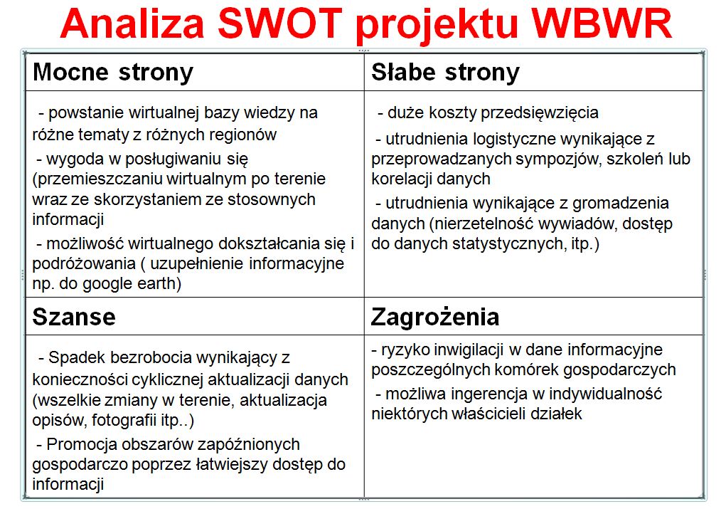 Wirtualna Baza Wiedzy Regionalnej analiza SWOT