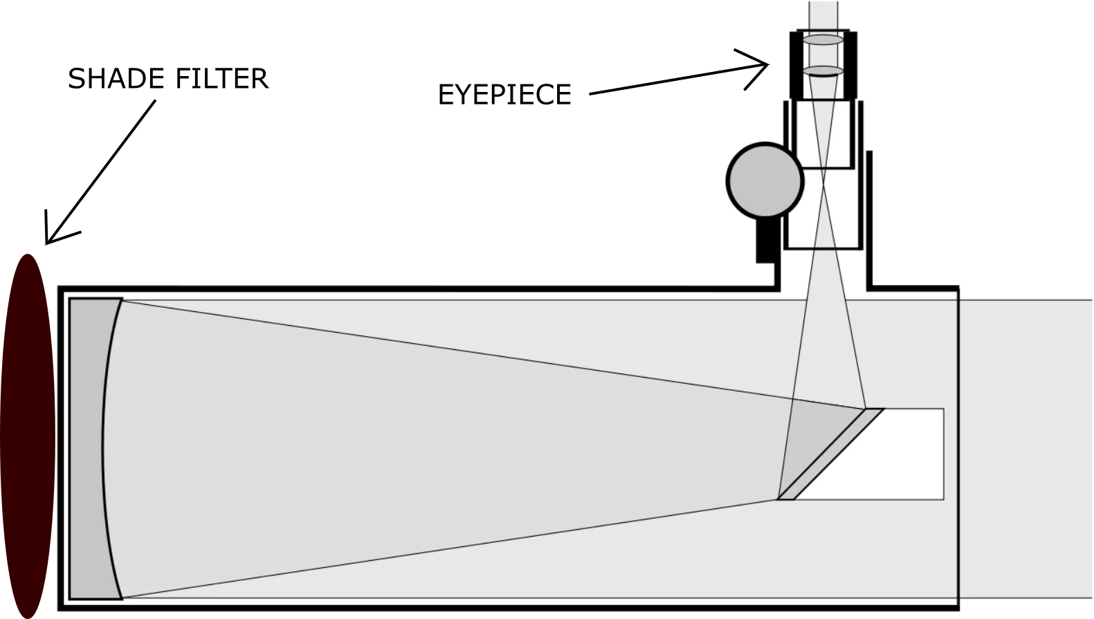 Newton telescope Sun filter installation