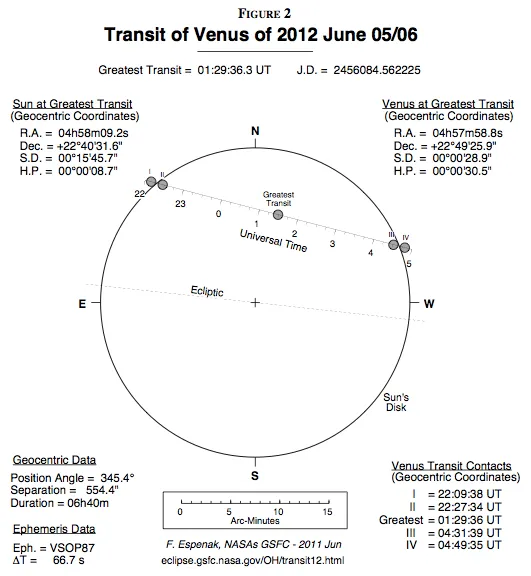 Transit of Venus 2012 figure