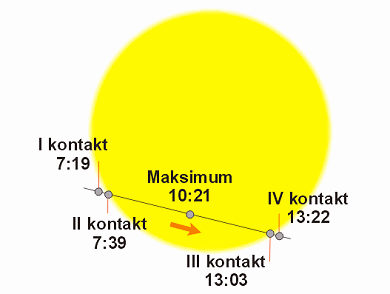 Transit of Venus 2004 seen in Krosno