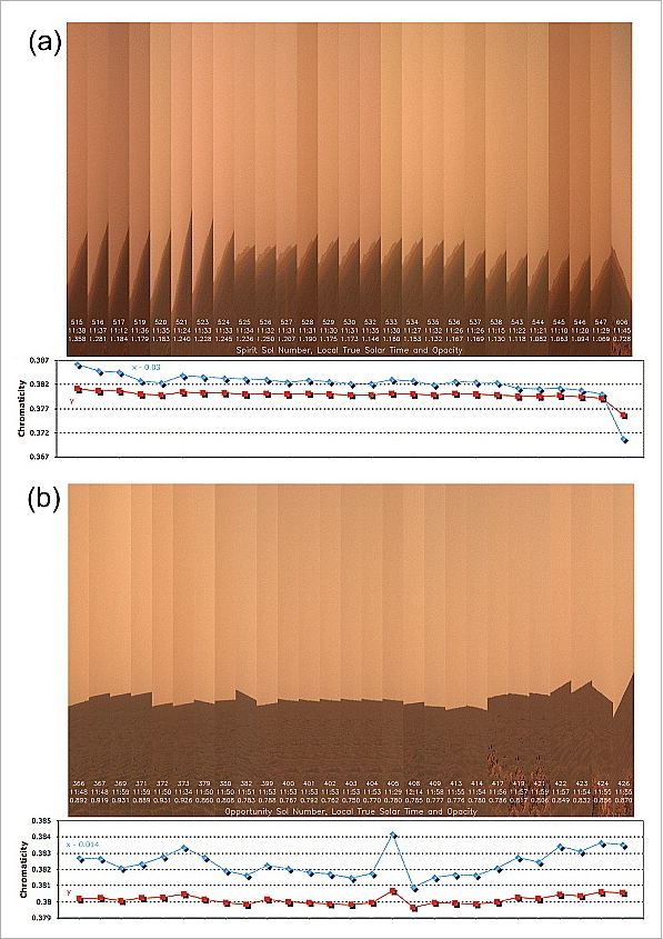 Mars Spirit rover sky photo sequence