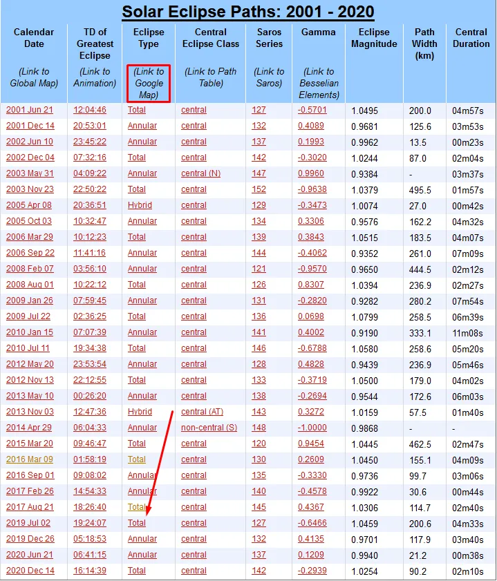 NASA eclipse2 page list of 2001-2020 eclipses and link to Google Map