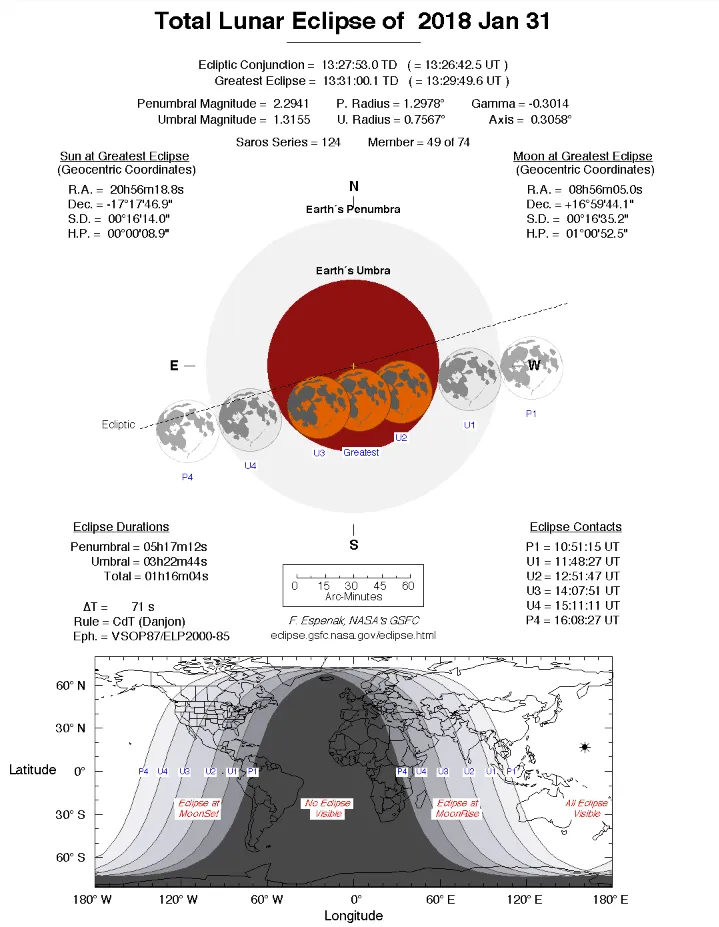 NASA lunar eclipse pattern