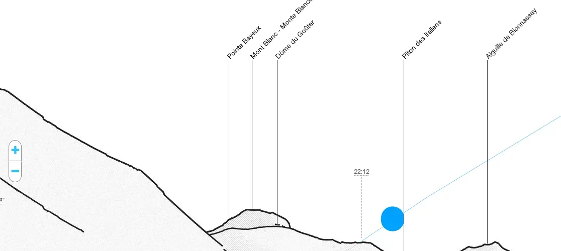 Peakfinder mtBlanc