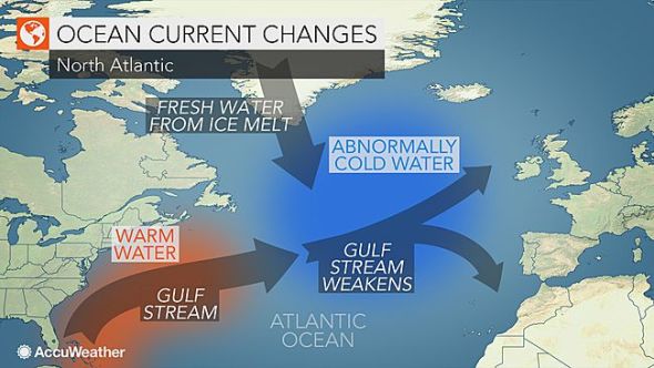 Cold blob formation driven by ocean current changes