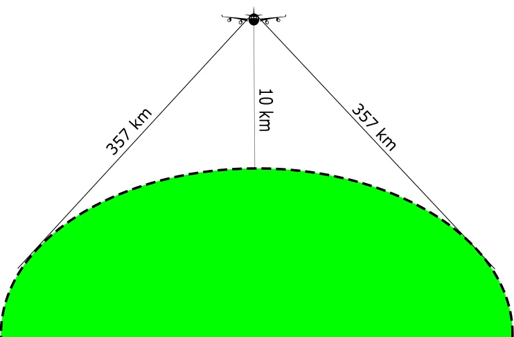 Standard aircraft criusing altitude and the view range