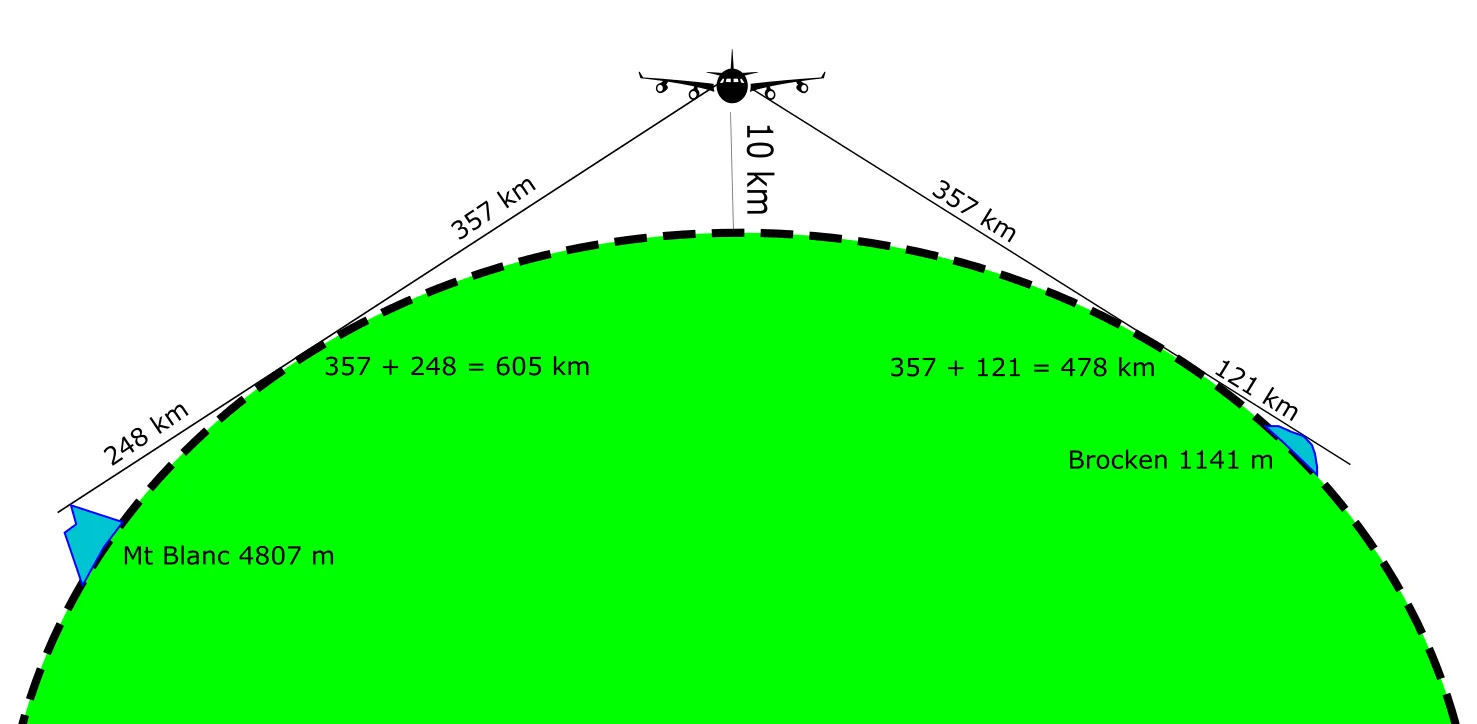 Standard aircraft criusing altitude and the topography view range 