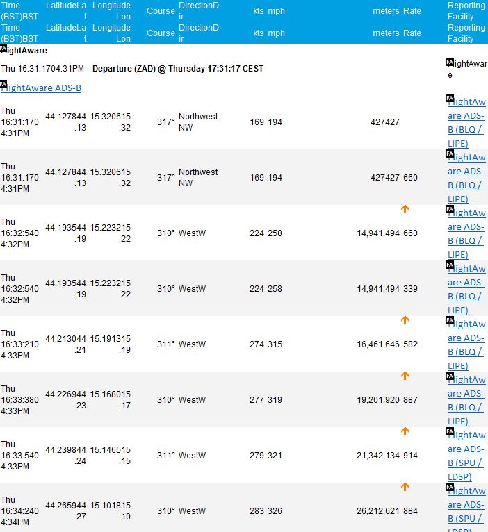 Ryanair flight example on Flightaware.com transferred to MS Excel