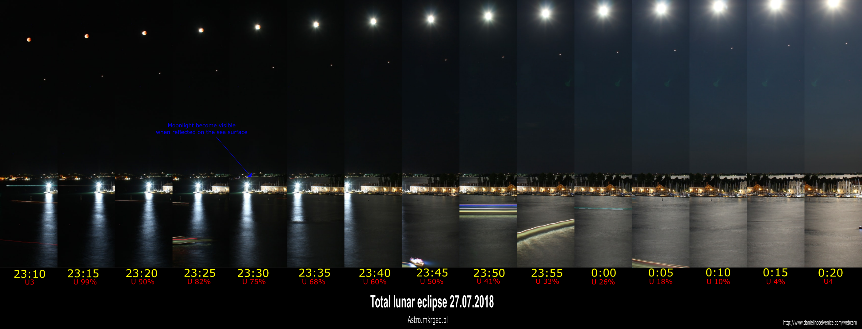 2018 total lunar eclipse above Venice webcam compilation partial phase