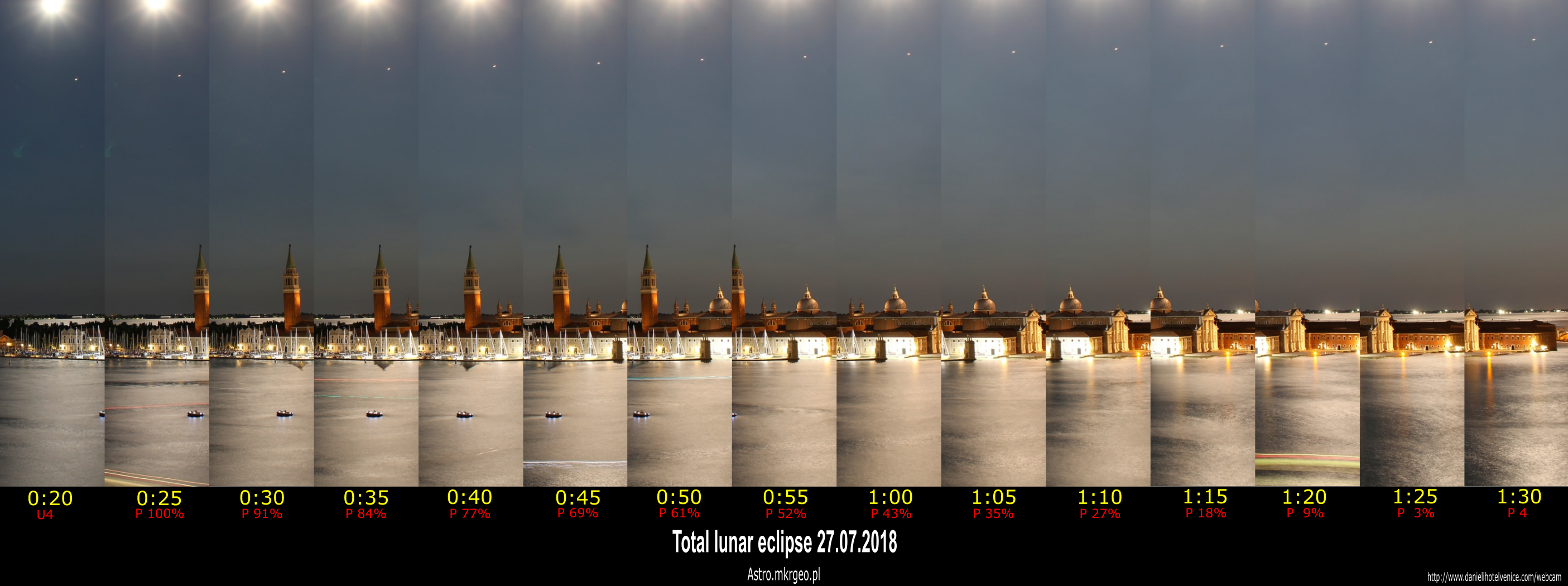 2018 total lunar eclipse above Venice webcam compilation prenumbral phase