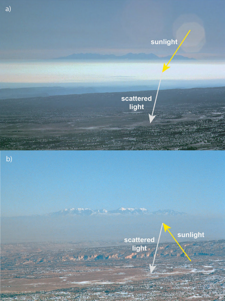 Layered haze scattering light pattern and impact on horizontal visibility
