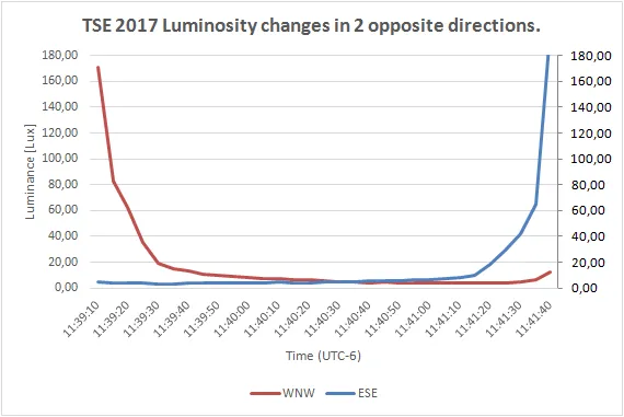 TSE2017_luminance_changes_totality_overall