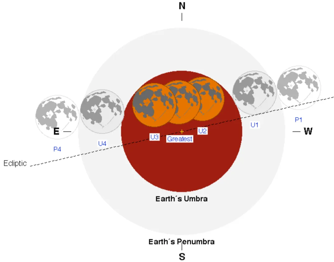 Total lunar eclipse 21.01.2019