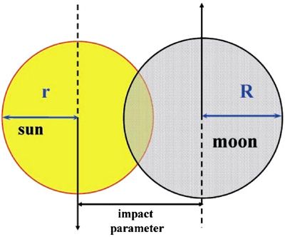 geomatric model of solar eclipse - impact parameter