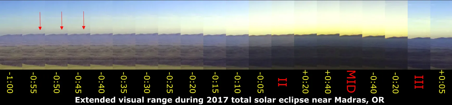 Total solar eclipse visual range changes towards Mount Adams drone perspective