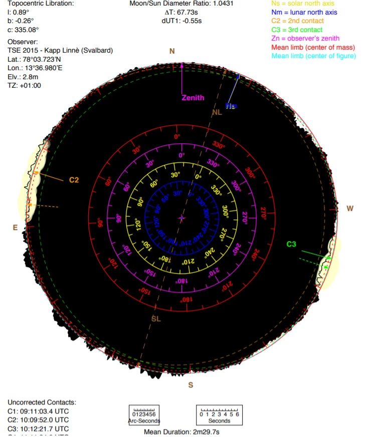 Lunar limb profile 2015 (Britastro.org)