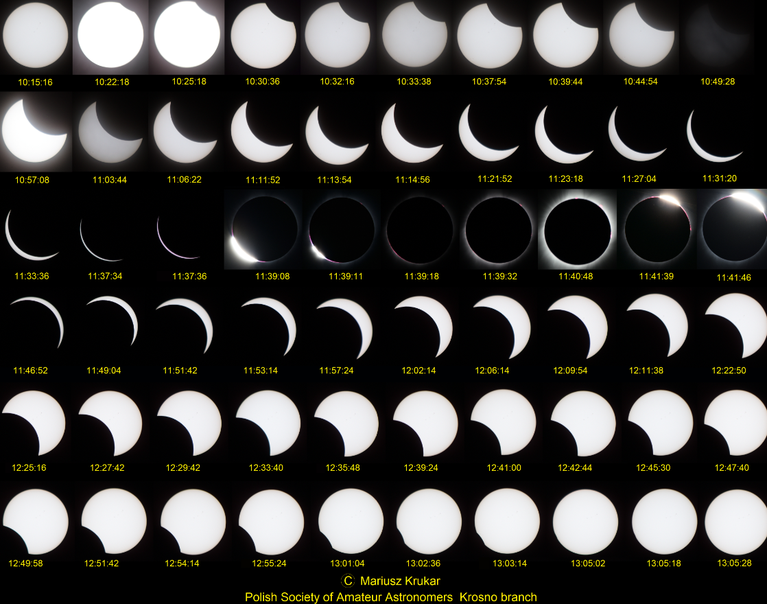 Solar eclipse 2017 overall