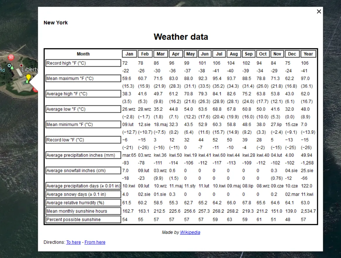 New York climate data from Wikipedia in Google Earth