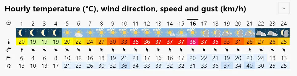 Weather forecast for the hottest day in Cambridge ever