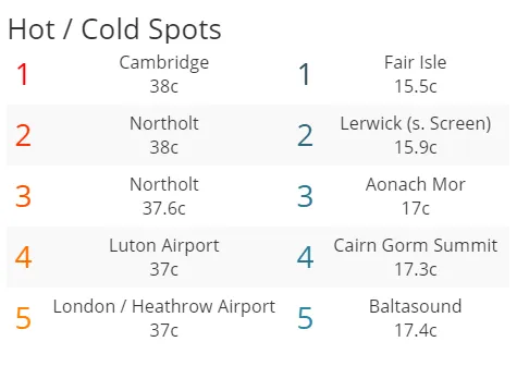 Netweather.tv UK hot spots at 4.20pm on July 25.