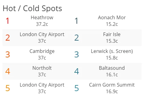 Netweather.tv UK hot spots at 2.30pm on July 25.