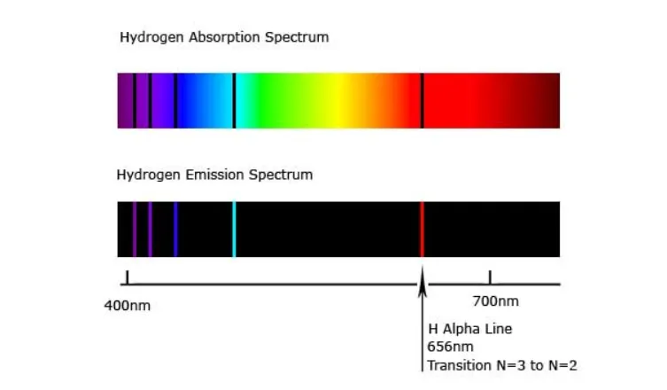 H Alpha spectrum