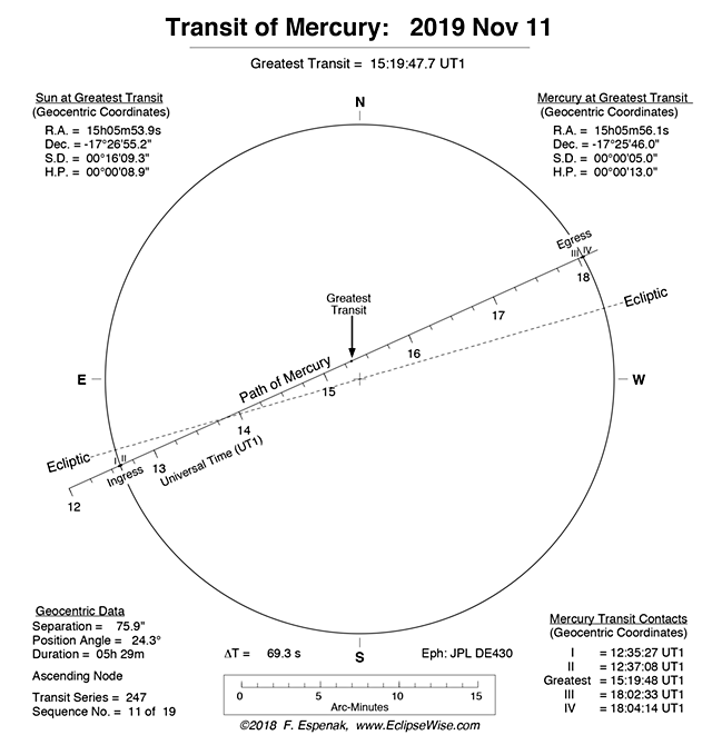 Mercury transit 2019 Espenak