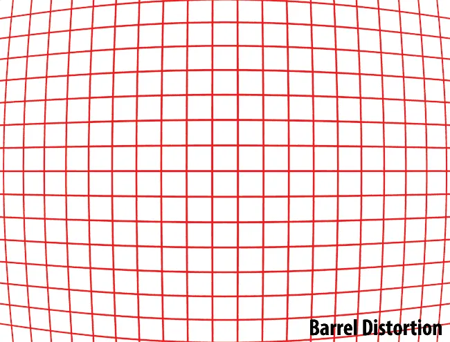 Barrel distortion graphic explanation