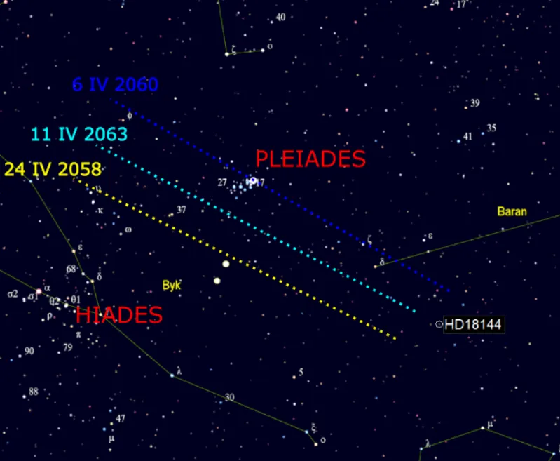 Venus and Pleiades conjunction 2058-63