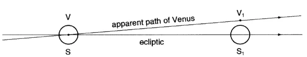 Venus single transit pattern