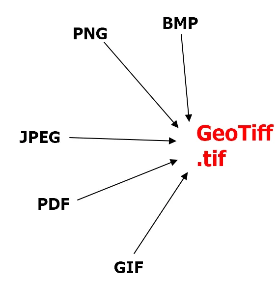 Conversion from raster image formats to Geotiff