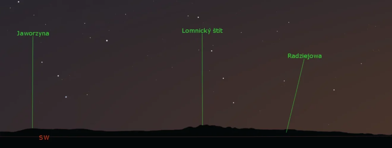 Rendering Heywhatsthat.com horizon in Stellarium