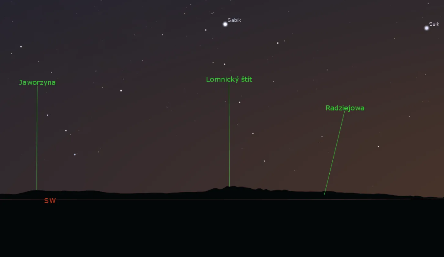 Rendering Heywhatsthat.com horizon in Stellarium