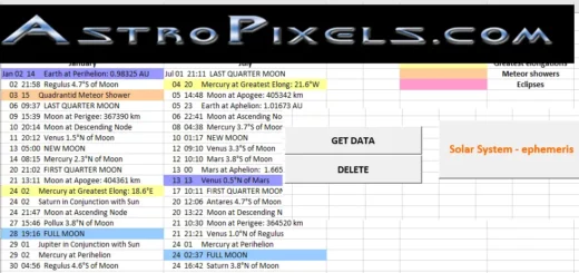 Astropixels.com ephemeris data extractor