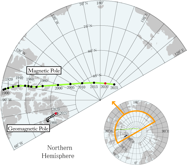 North magnetic pole prediction upon 2025