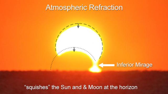 Solar eclipse inferior mirage