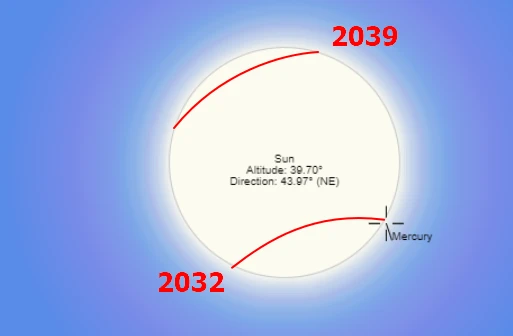 Transit of Mercury across the solar disk 2032 and 2039