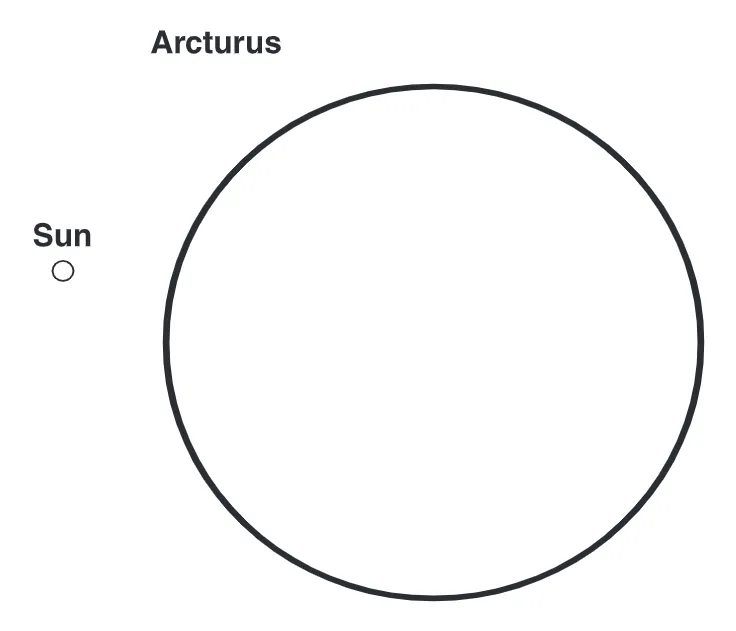Arcturus vs Sun