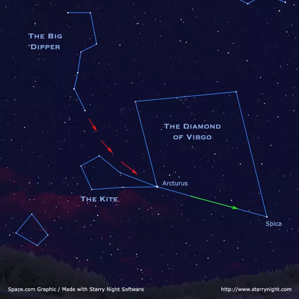 Location of Arcturus