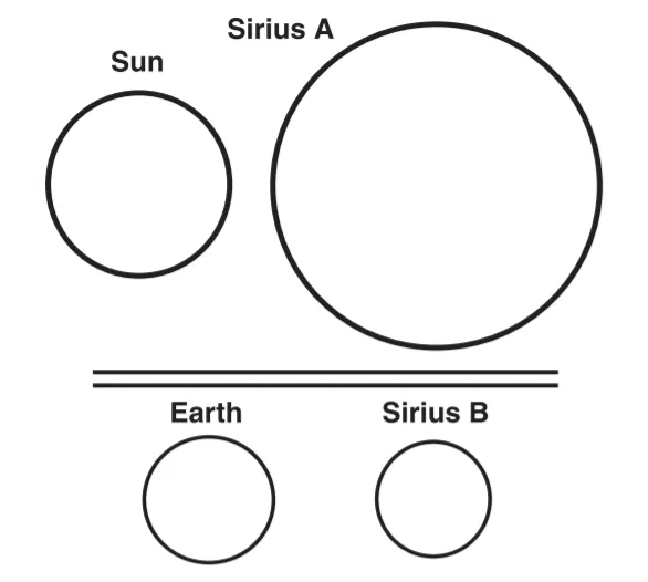 Sirius star system Schaaf 2008