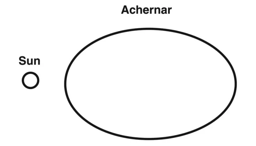 Archernar vs Sun