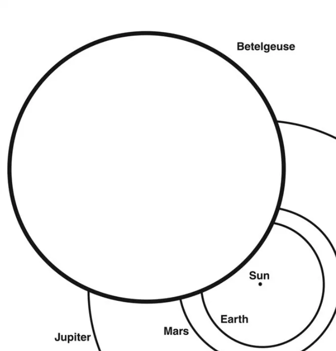 Betelgeuse vs Solar System