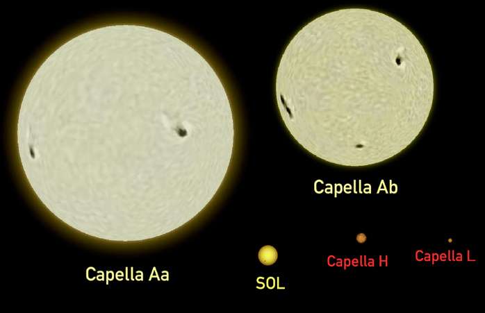 The Capella components