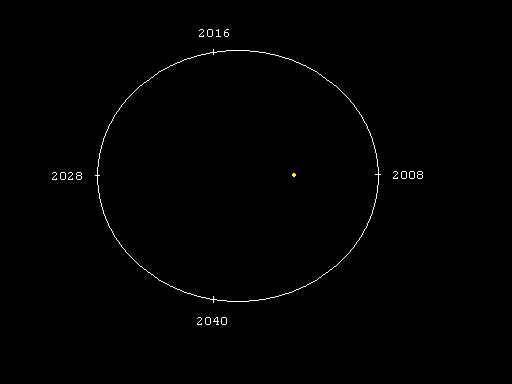 Procyon B around Procyon A