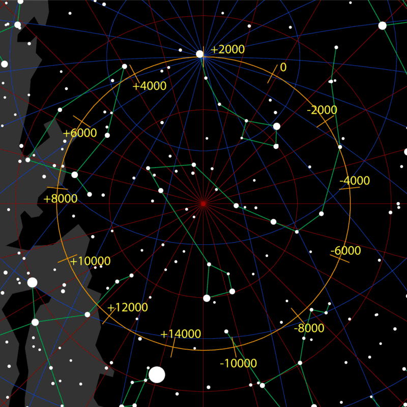 Eart's axial precession between Vega and Polaris