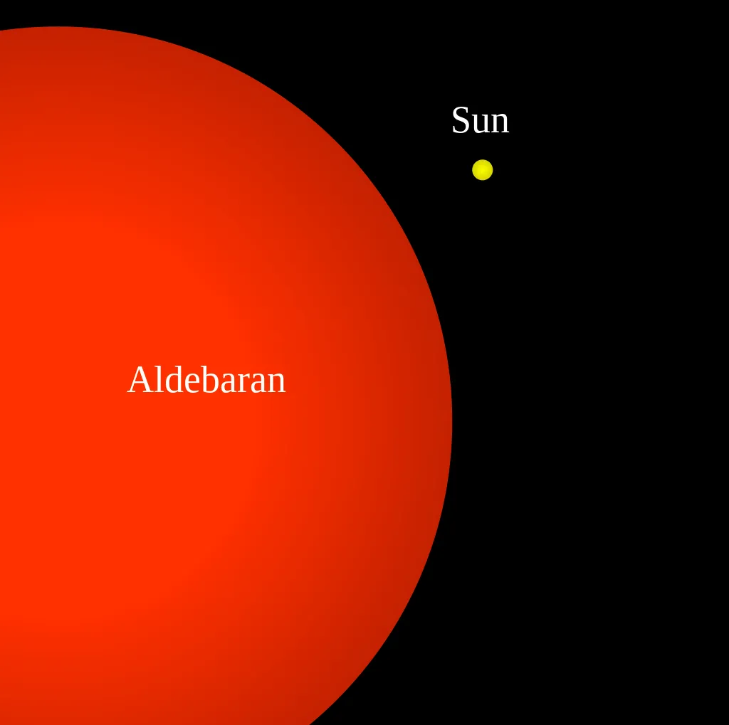 Aldebaran vs Sun comparison