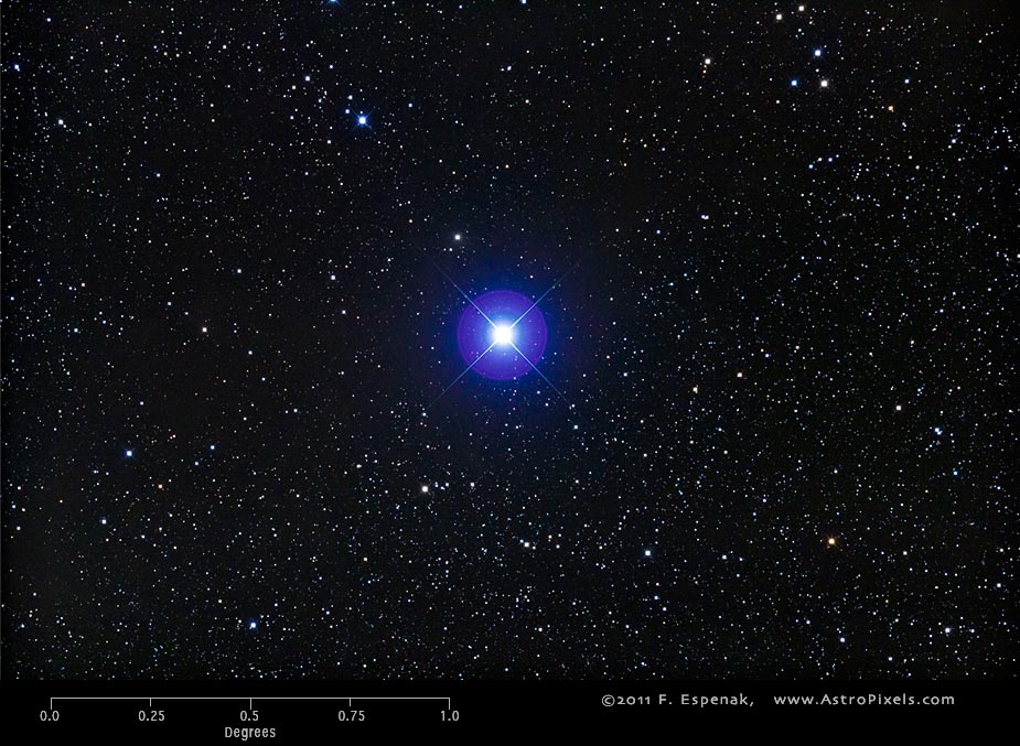 Bellatrix Astropixels