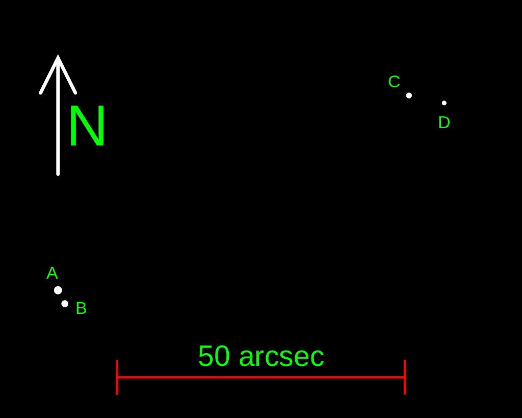 Alsephina (Ko Shee) stellar system Wikimedia